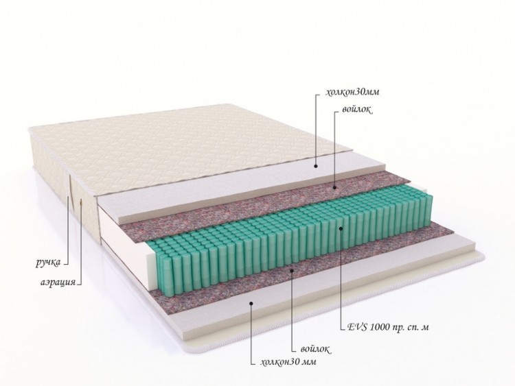 Матрас с независимым пружинным блоком &quot;Alikante&quot;