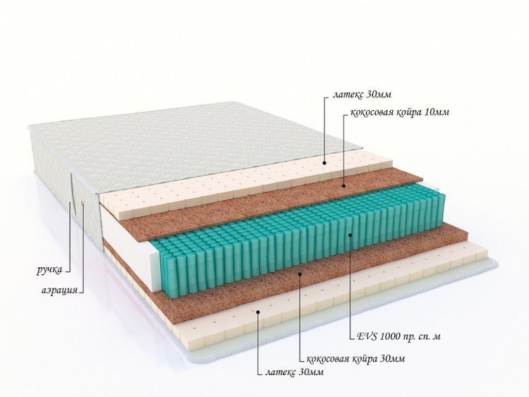 Матрас с независимым пружинным блоком &quot;Galaxy&quot;