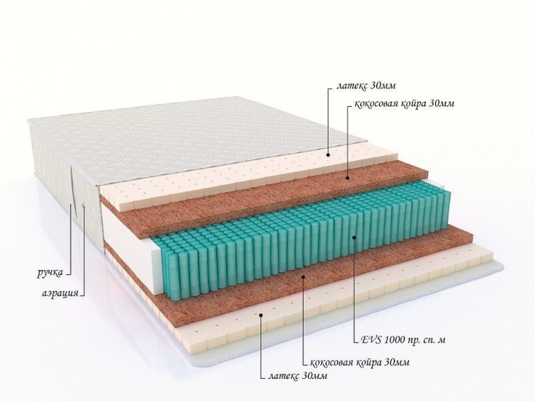 Матрас с независимым пружинным блоком &quot;Olympus&quot;