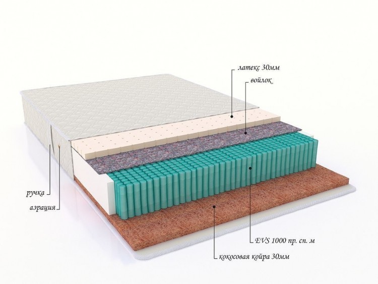 Матрас с независимым пружинным блоком &quot;Palermo&quot;