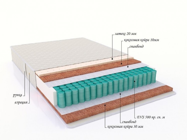 Матрас с пружинным блоком &quot;Comfort&quot;