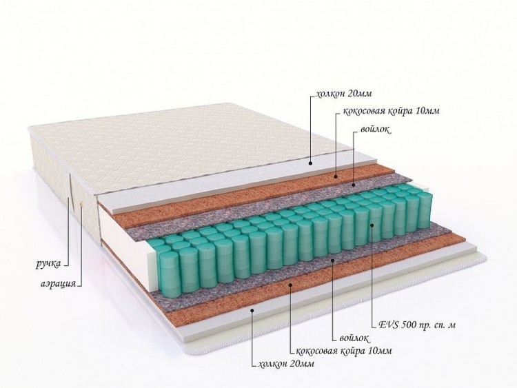 Матрас с пружинным блоком &quot;Legion&quot;