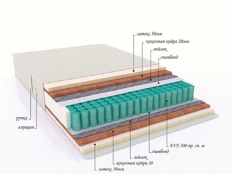 Матрас с пружинным блоком &quot;Lider&quot;