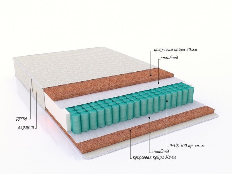 Матрас с пружинным блоком &quot;Lowe&quot;