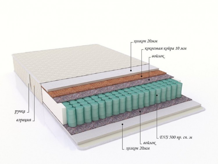 Матрас с пружинным блоком &quot;Nega&quot;